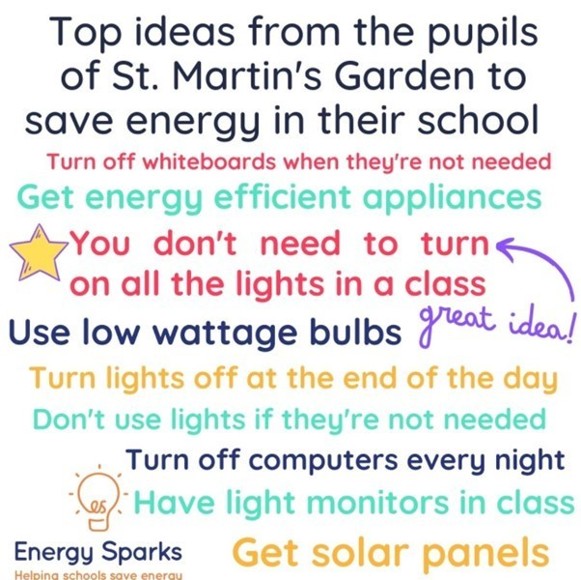 Energy sparks ideas